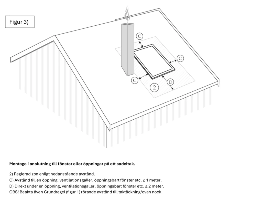 Ritning av tak med skorstensinstallation, inkluderar markeringar och dimensioner för korrekt montering. Visar taklayout och skorstensposition.